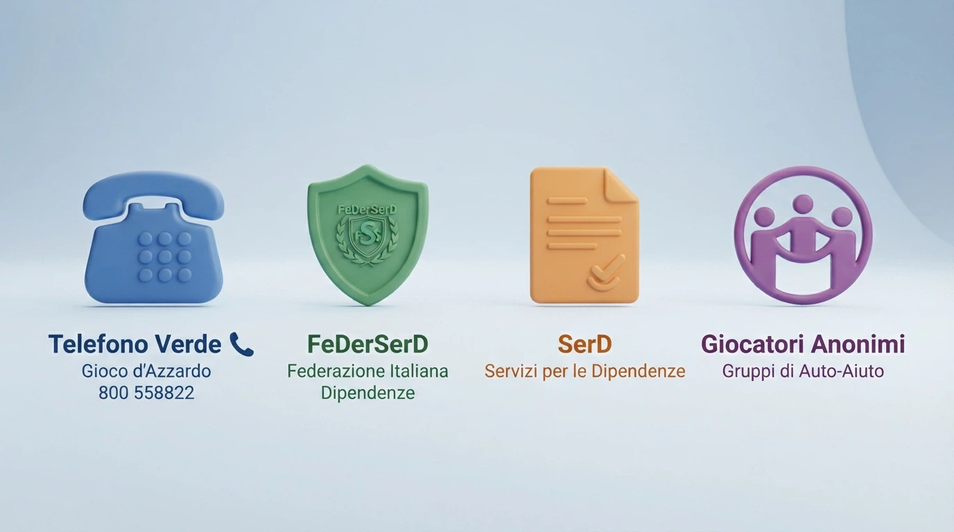Icone dei servizi di aiuto per il gioco responsabile in Italia: Telefono Verde, FeDerSerD, SerD e Giocatori Anonimi